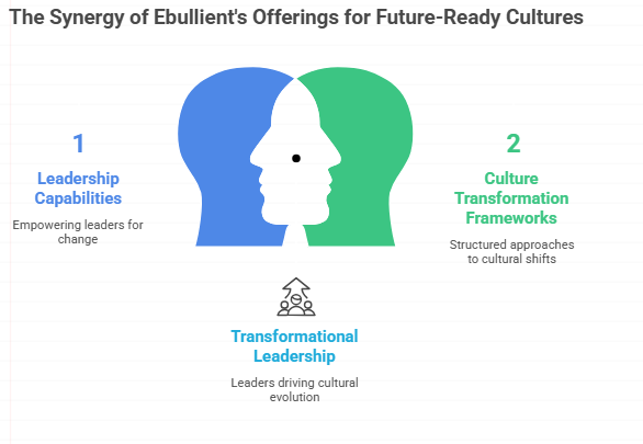 synergy of ebullient for future ready leaders