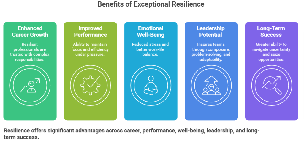 Benefits of Exceptional Resilience