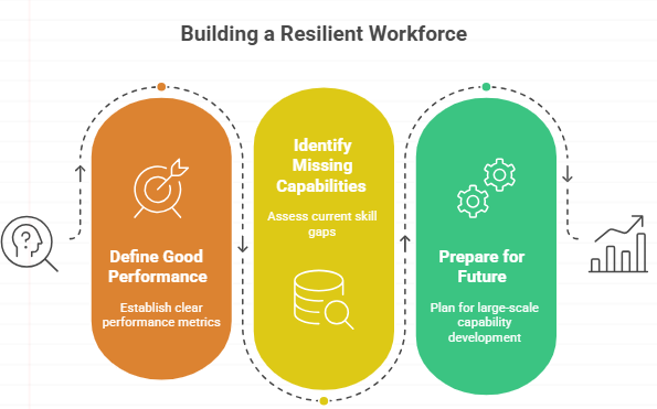 Building a Resilient Workforce