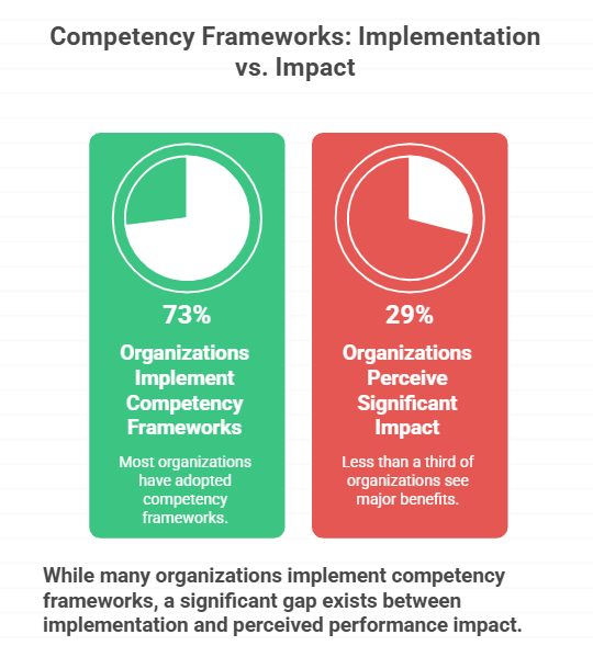 Competency Frameworks Implementation