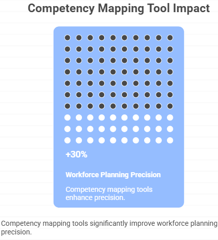 Competency Mapping Tool Impact