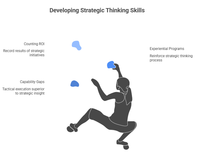 Developing Strategic Thinking Skills