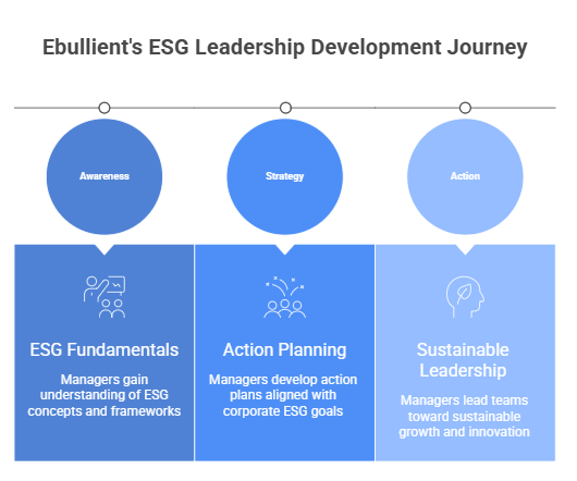 Ebullient's ESG Leadership Development Journey