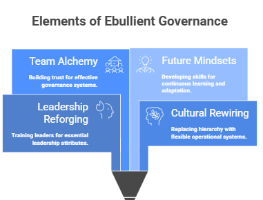 Elements of Ebullient Governance