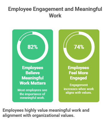 Employees Want Purpose-Driven Organizations