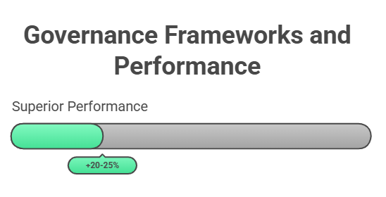 Governance Frameworks and Performance