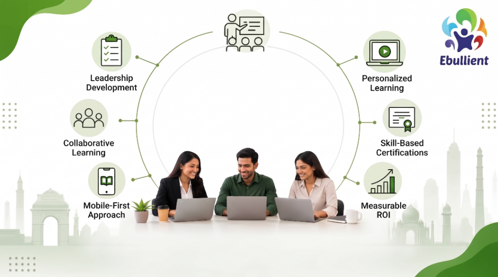 How Corporate Learning Is Changing in India 5 Key Training Trends