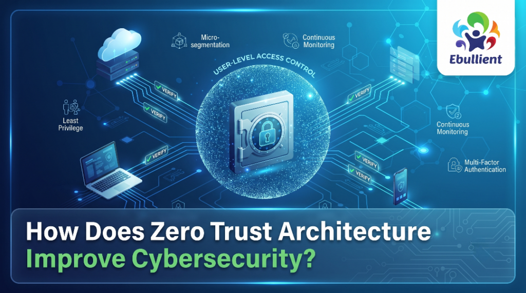 How Does Zero Trust Architecture Improve Cybersecurity