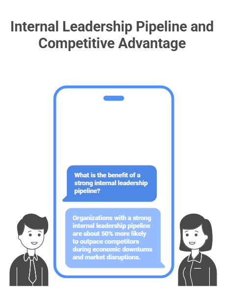 Internal Leadership Pipeline and Competitive Advantage