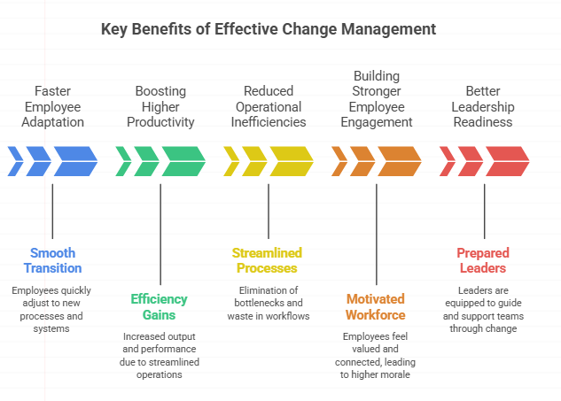 Key Benefits of Effective Change Management