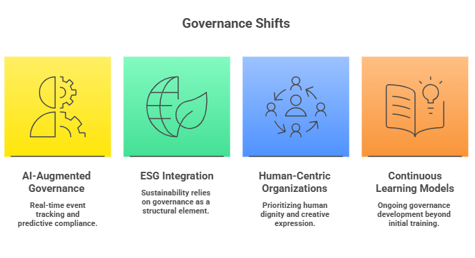 Key shifts shaping governance