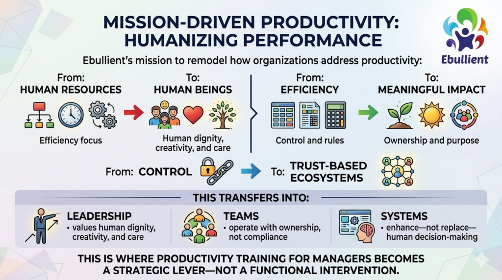 Mission-Driven Productivity Humanizing Performanc