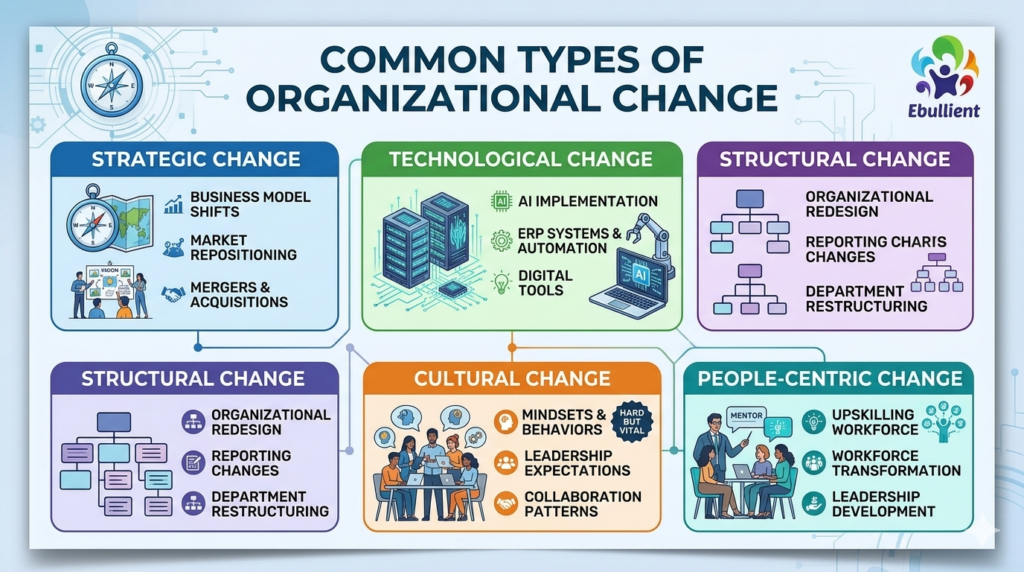 Most Common Types of Change Management