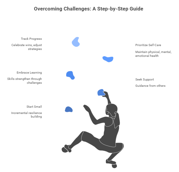 Overcoming Challenges A Step-by-Step Guide