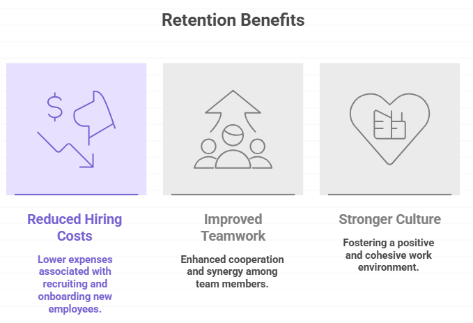 Retention Benefits