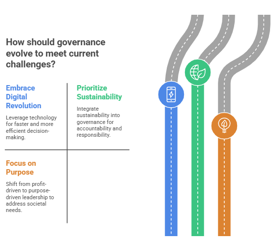 What is corporate governance in business?