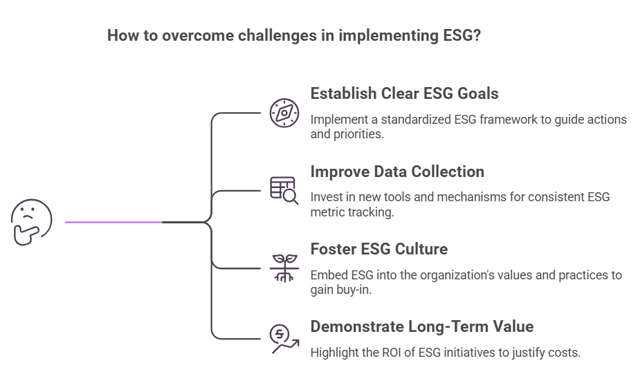 challenges in implementing ESG