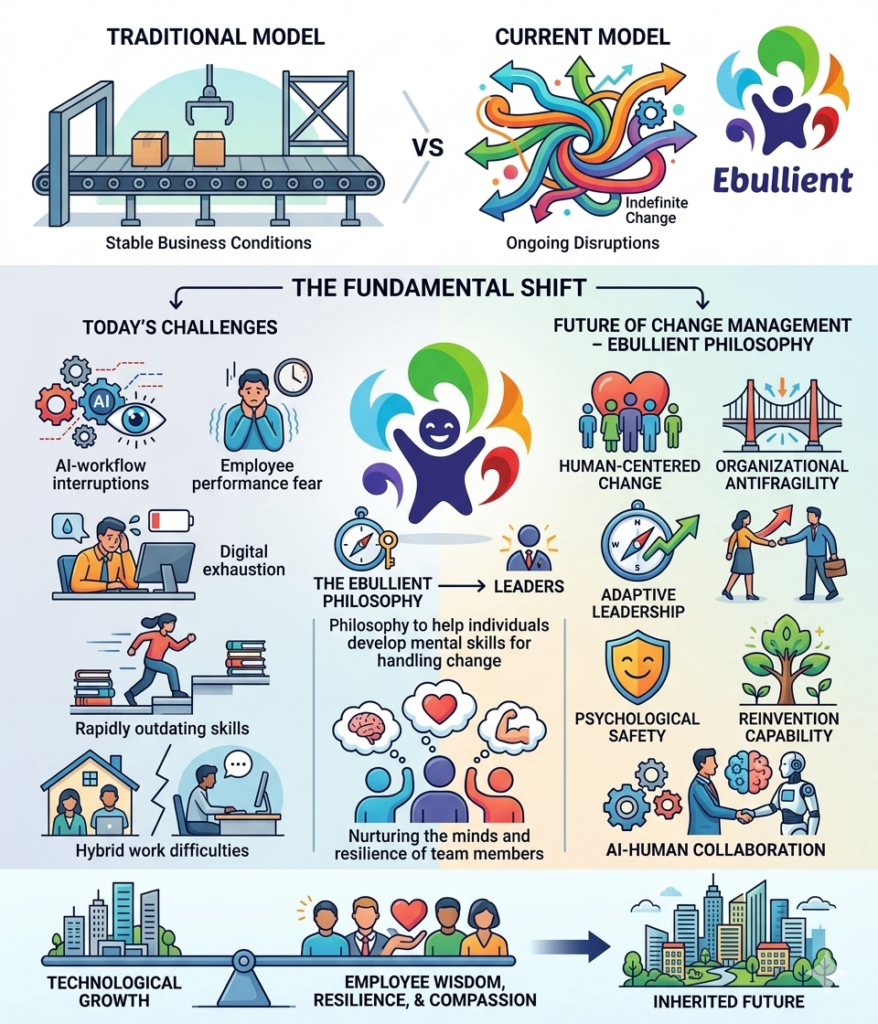 change management models