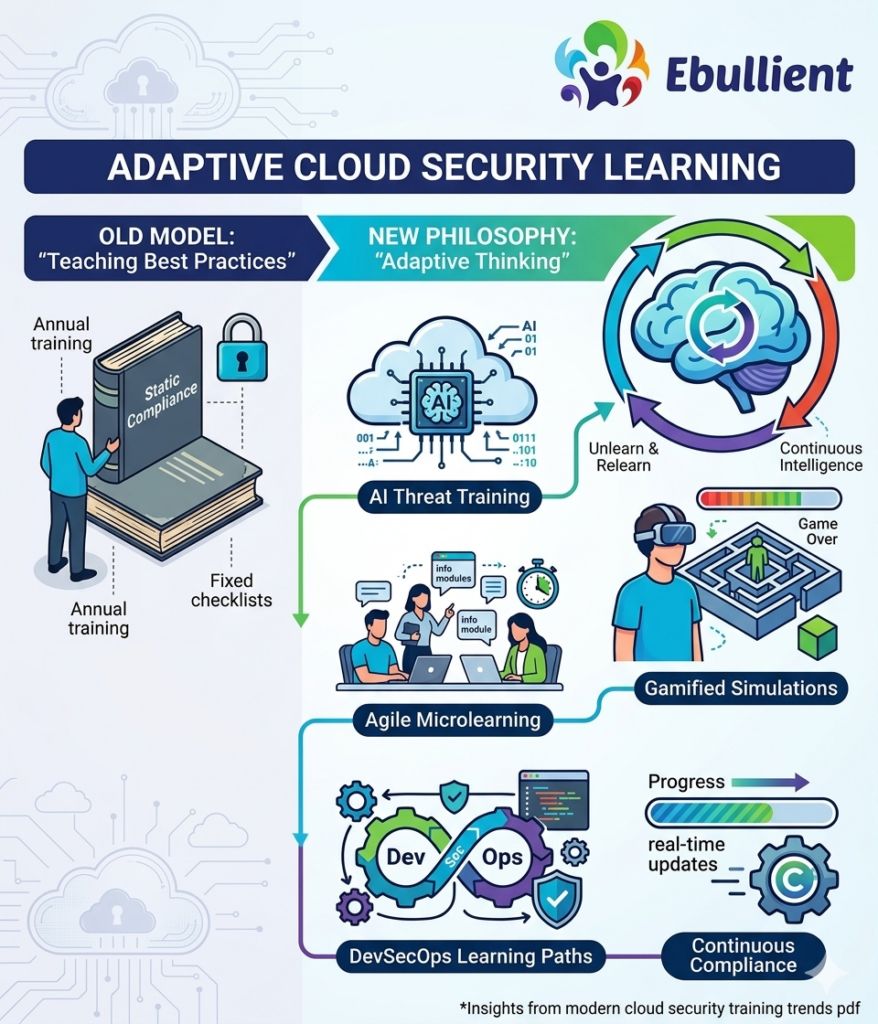 future of security in cloud computing