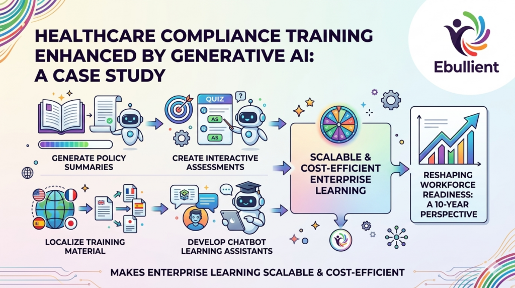 new compliance training