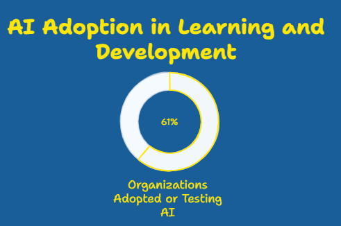 AI Adoption in Learning and Development