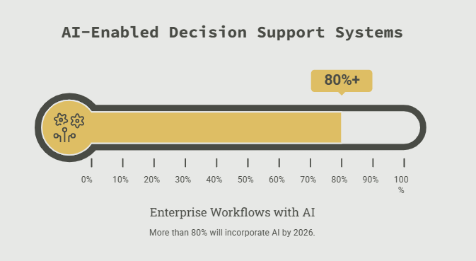 AI-Enabled Decision Support Systems