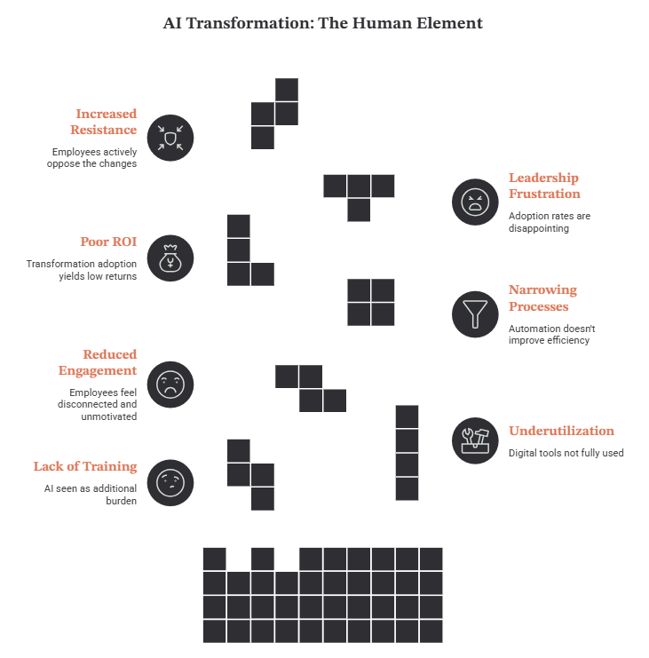 AI Transformation The Human Element