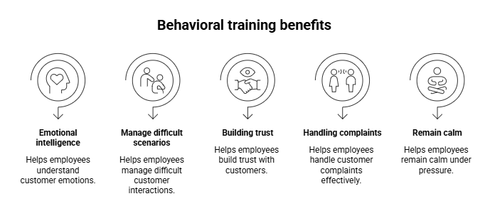 Behavioral training benefits