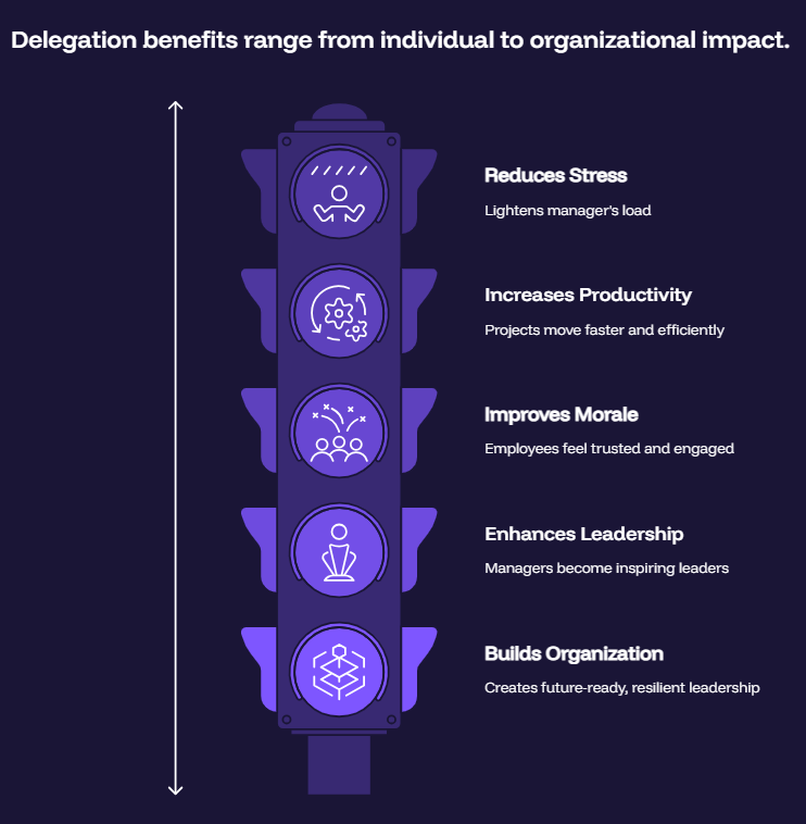 Benefits of Delegating Effectively