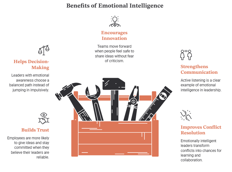 Benefits of Emotional Intelligence