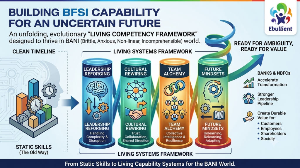 Build Capability for an Uncertain Future