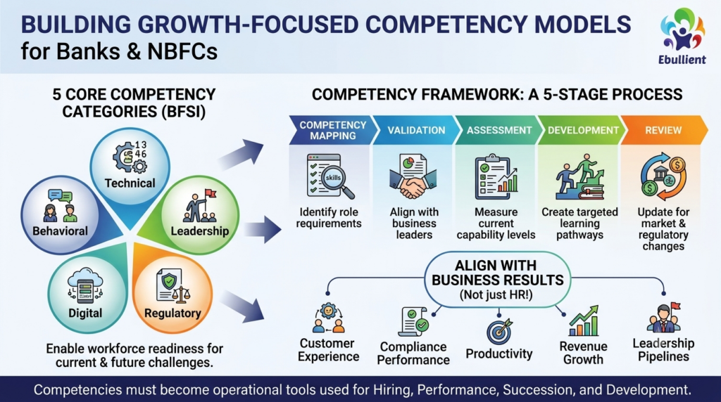 Building growth-focused competency models