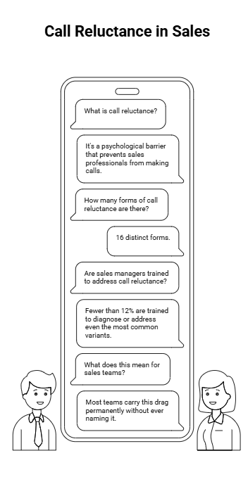 Call Reluctance in Sales