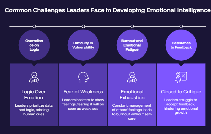 Common Challenges Leaders Face in Developing Emotional Intelligence