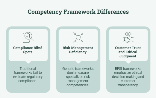 Competency Framework Differences