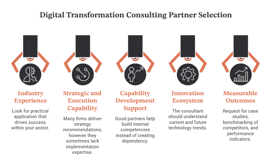 Digital Transformation Consulting Partner Selection