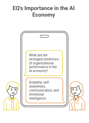 EQ's Importance in the AI Economy