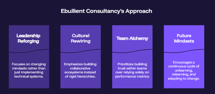 Ebullient Consultancy's Approach