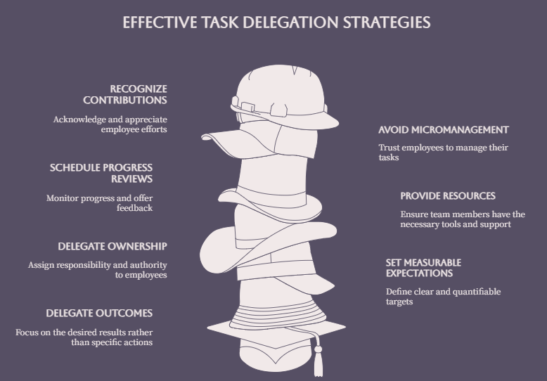Effective Task Delegation Strategies