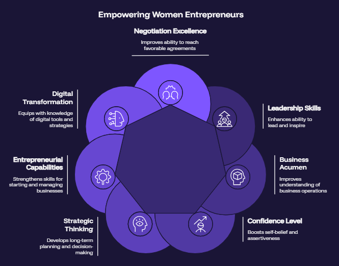 Empowering Women Entrepreneurs