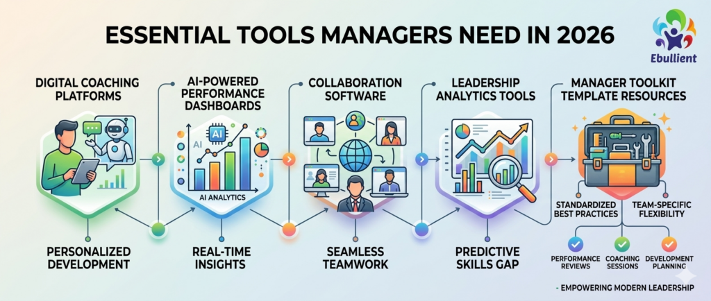 Essential Tools Managers Need in 2026