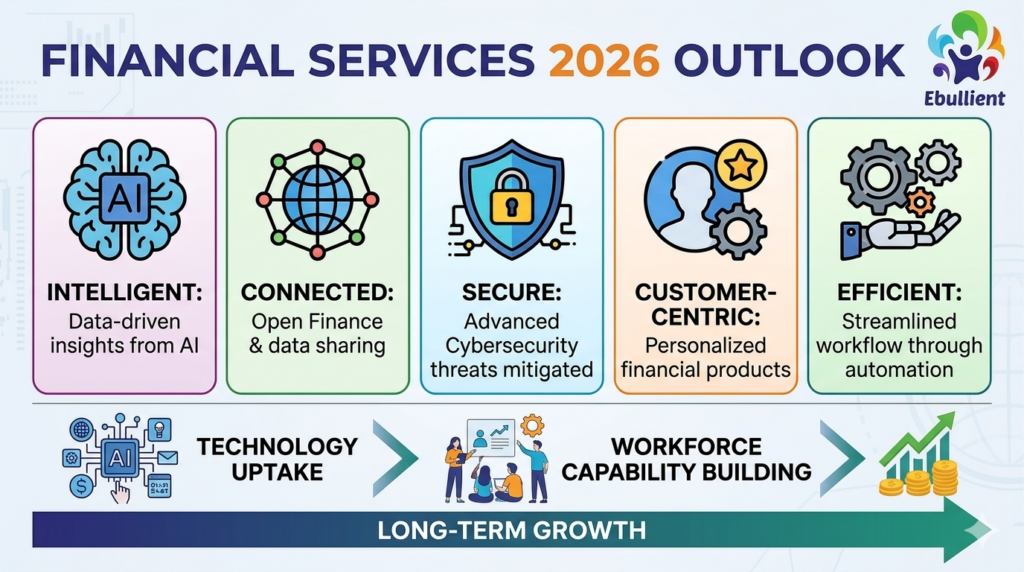 Financial Services 2026 Outlook