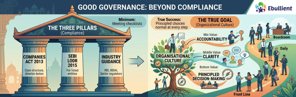 Good governance
