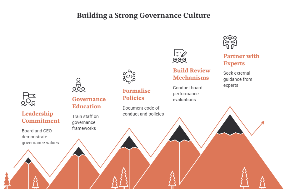 How to Build a Strong Governance Culture A 5 Step Framework