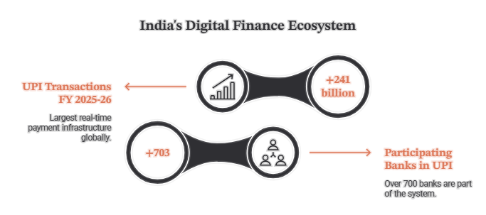 India's Digital Finance Ecosystem