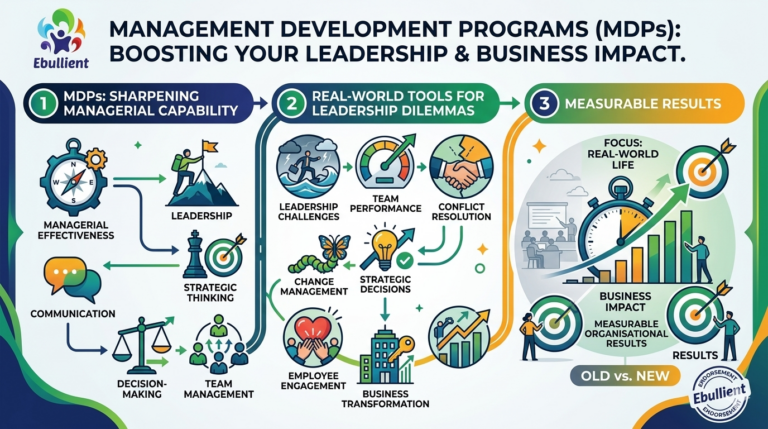 Manage Development Why Do Indian Companies Need Management Development Programs?