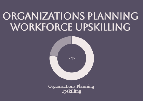 Organizations Planning Workforce Upskilling
