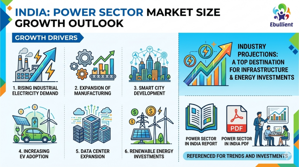 Power Sector Market Size in India