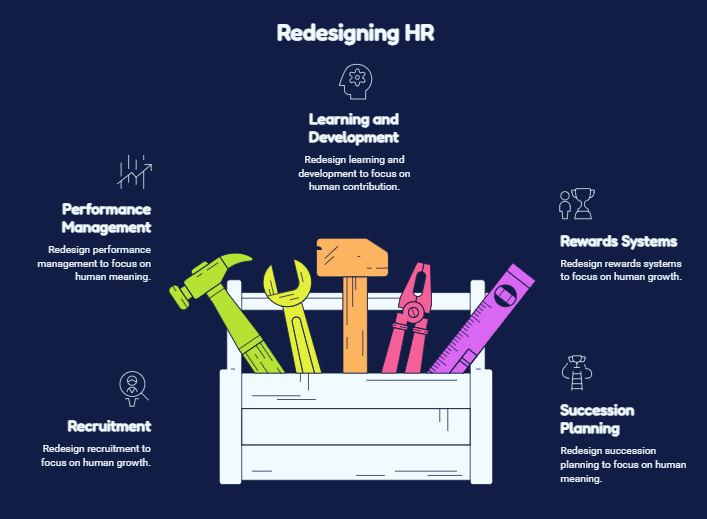 Redesigning HR