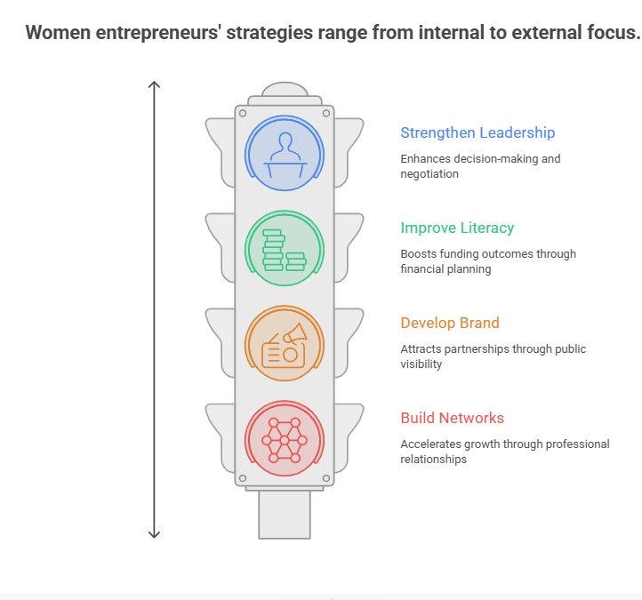 Women Entrepreneurs Break the Glass Ceiling
